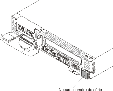 Illustration du nœud de traitement NeXtScale nx360 M5