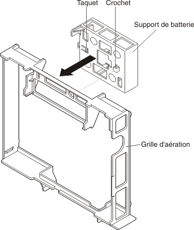 Alignement du support de batterie d'adaptateur RAID