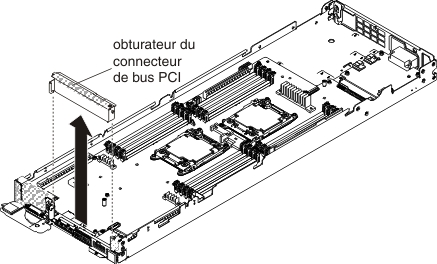 Retrait de l'obturateur du connecteur de bus PCI
