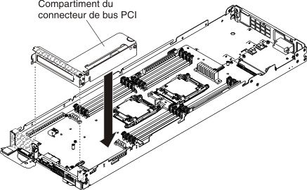 Installation de l'assemblage de boîtier de connecteur de bus PCI