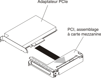 Installation d'un adaptateur