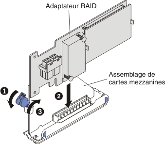 Installation d'adaptateur RAID