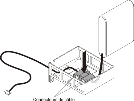 Installation du taquet de câble