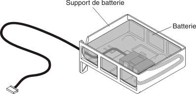 Batterie d'adaptateur RAID installée