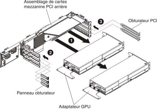 Retrait d'un adaptateur GPU (de l'assemblage de cartes mezzanines PCI arrière d'un plateau de GPU 2U)