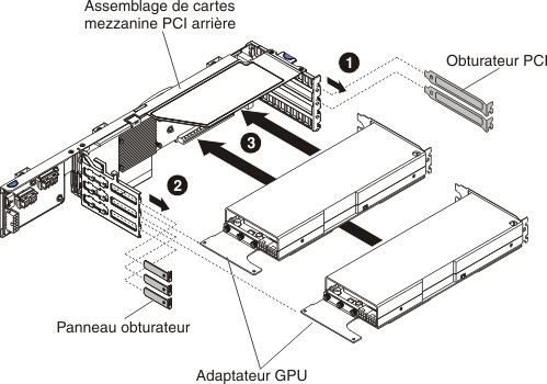 Installation d'un adaptateur GPU (dans l'assemblage de cartes mezzanines PCI arrière d'un plateau de GPU 2U)