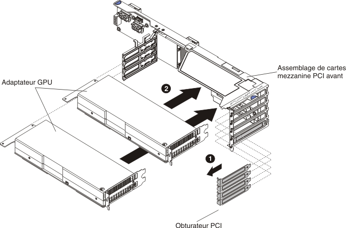 Installation d'un adaptateur GPU (dans l'assemblage de cartes mezzanines PCI avant d'un plateau de GPU 2U)