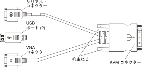 コンソール・ブレークアウト・ケーブルを示す図