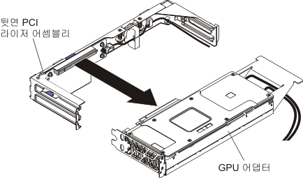 GPU 어댑터 제거(뒷면 PCI 라이저 어셈블리에서)