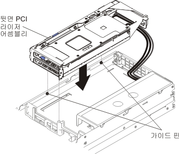 뒷면 PCI 라이저 케이지 어셈블리 설치