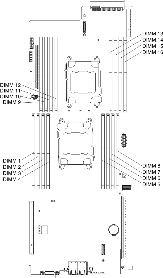 DIMM connectors location