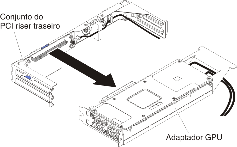 Remoção do adaptador GPU (do conjunto da placa riser PCI traseira)