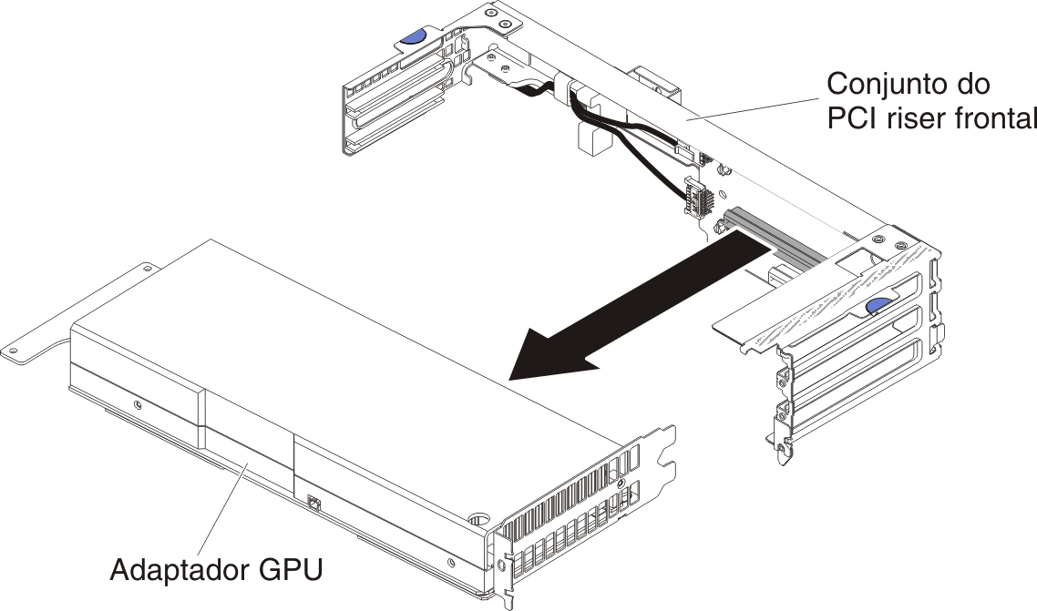Remoção do adaptador GPU (do conjunto da placa riser PCI frontal)