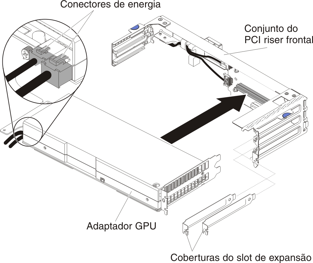 Instalação do adaptador GPU (no conjunto da placa riser PCI frontal)