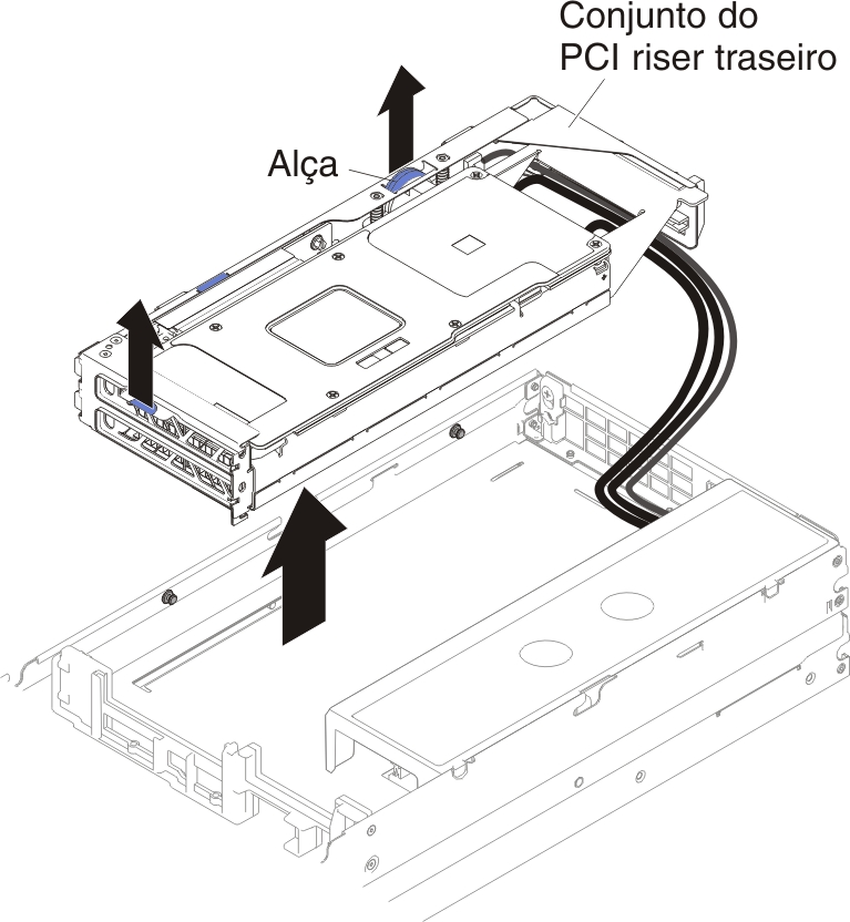 Remoção do conjunto do compartimento da riser PCI traseira