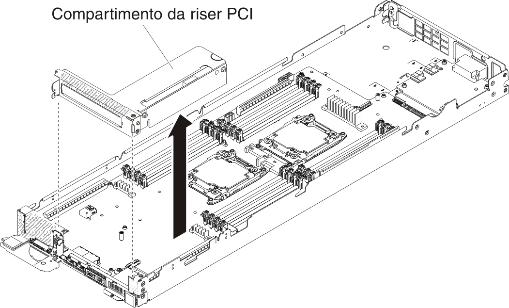 Remoção do conjunto de compartimento da placa riser PCI