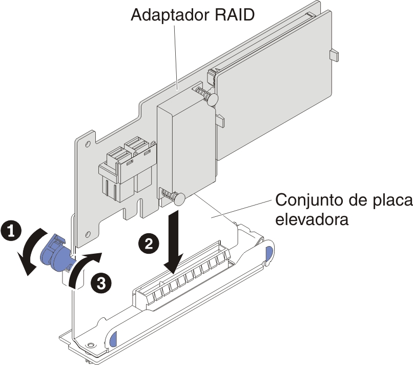 Instalação do adaptador RAID