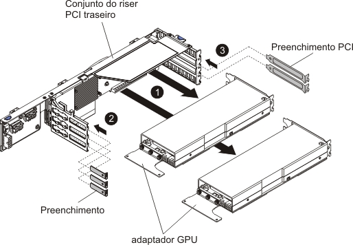 Remoção do adaptador GPU (do conjunto da placa riser PCI traseira da bandeja de GPU de 2U)
