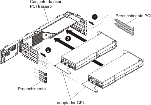 Instalação do adaptador GPU (no conjunto da placa riser PCI traseira da bandeja de GPU de 2U)