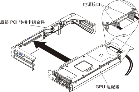 GPU 适配器安装（到后部 PCI 转接卡组合件）