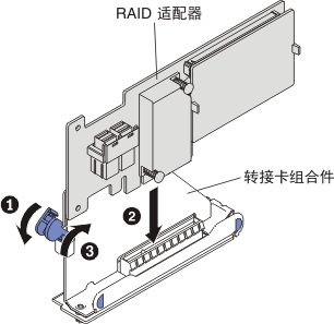 安装 RAID 适配器