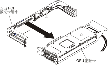 卸下 GPU 配接卡（從背面 PCI 擴充卡組件）