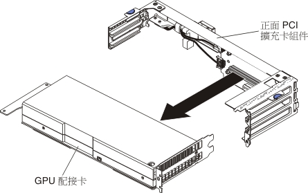 卸下 GPU 配接卡（從正面 PCI 擴充卡組件）