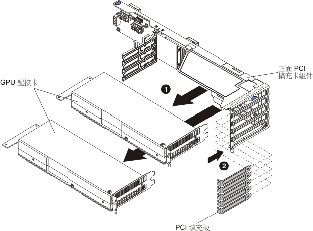 卸下 GPU 配接卡（從 2U GPU 匣的正面 PCI 擴充卡組件中）