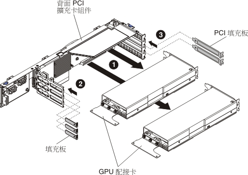 卸下 GPU 配接卡（從 2U GPU 匣的背面 PCI 擴充卡組件中）