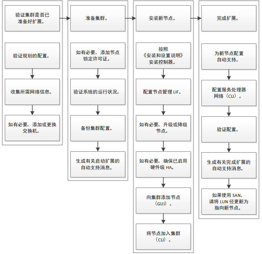 本图通过周围的文字加以说明。