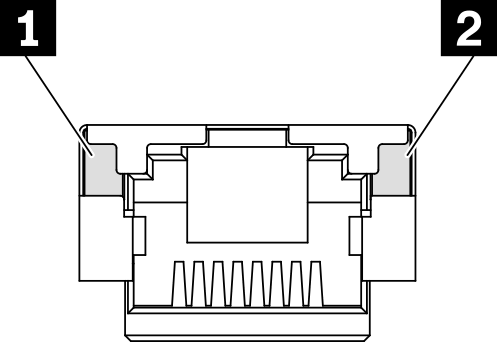 XCC-Systemmanagement-Anschluss (10/100/1.000 Mbit/s RJ-45) LEDs