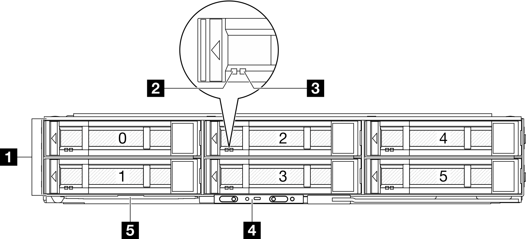 Configuration with six 2.5-inch drives