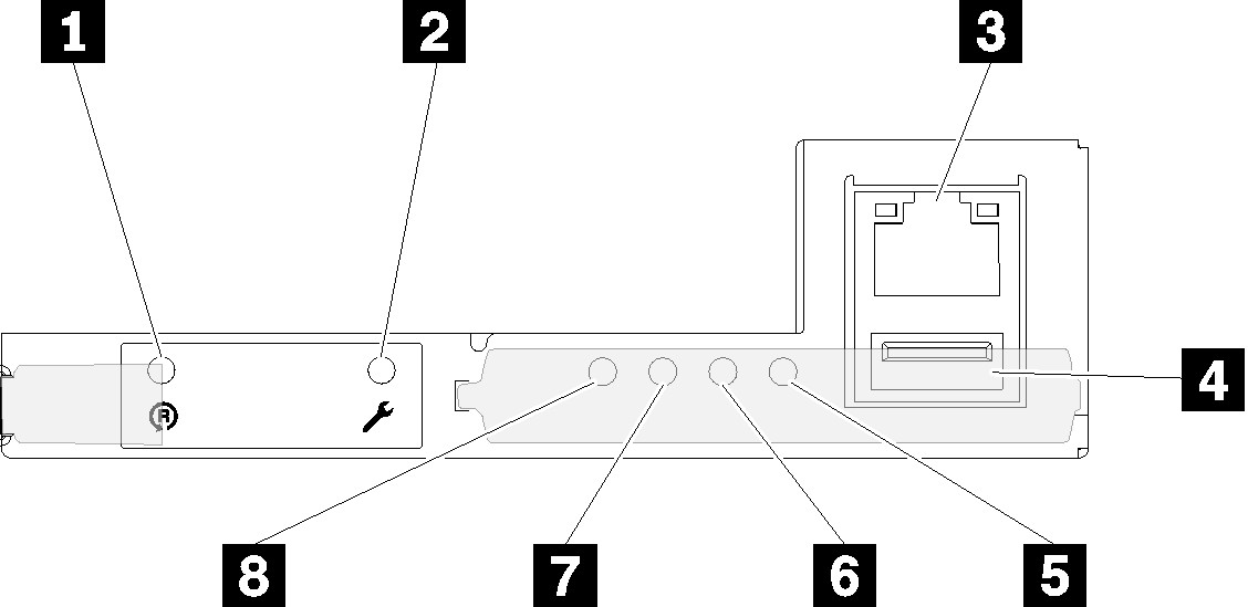 Rear view - Single Ethernet port SMM