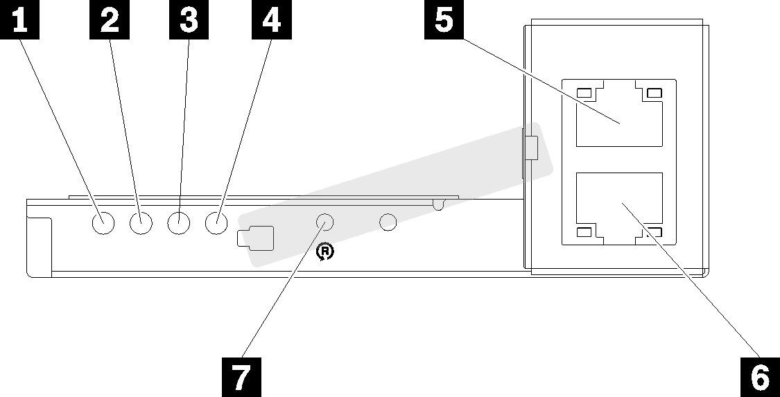 Rear view - Dual Ethernet port SMM