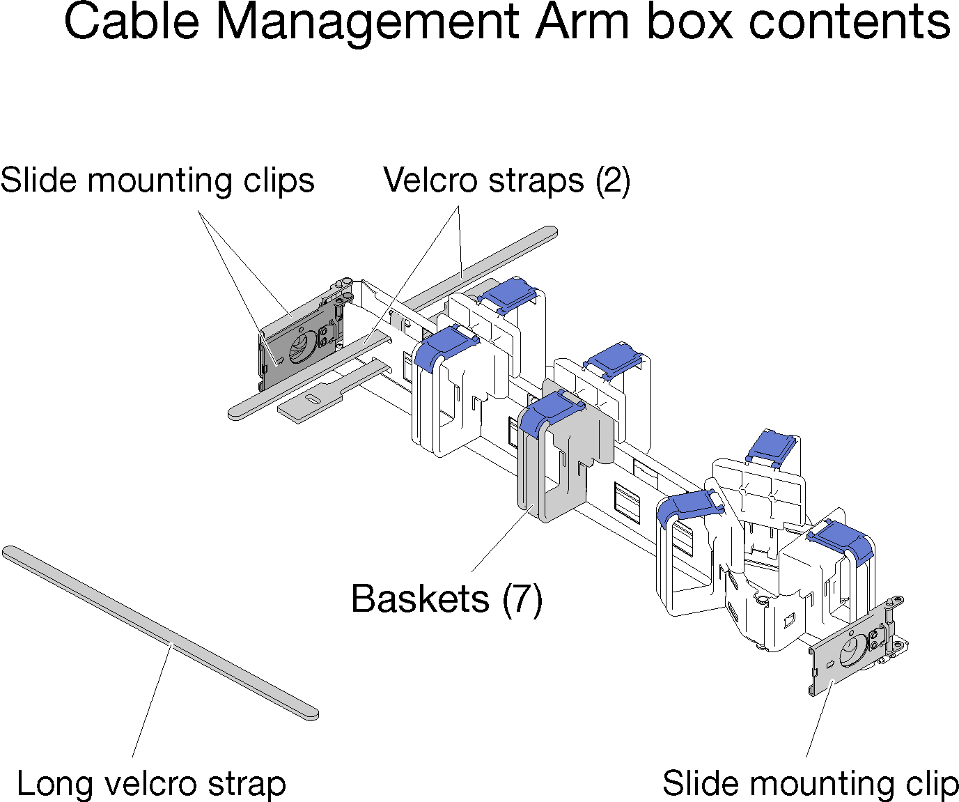 Cable management arm box contents