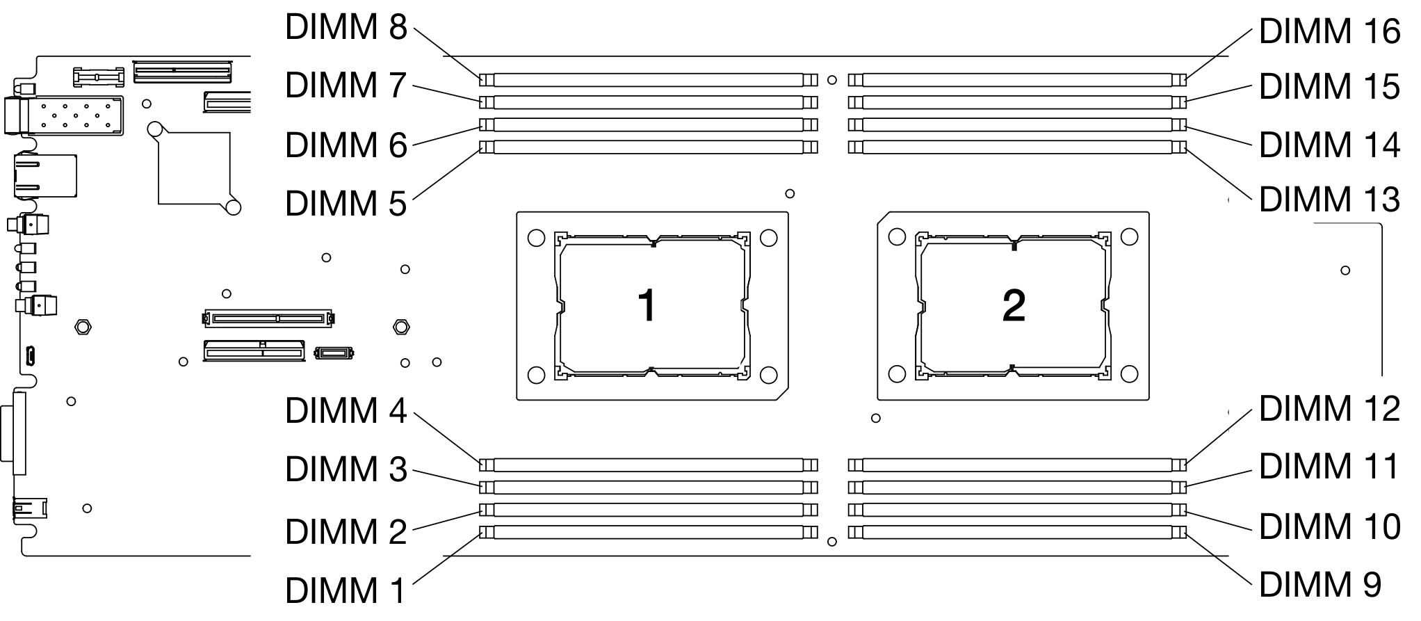 The location of the DIMM connectors on the system board