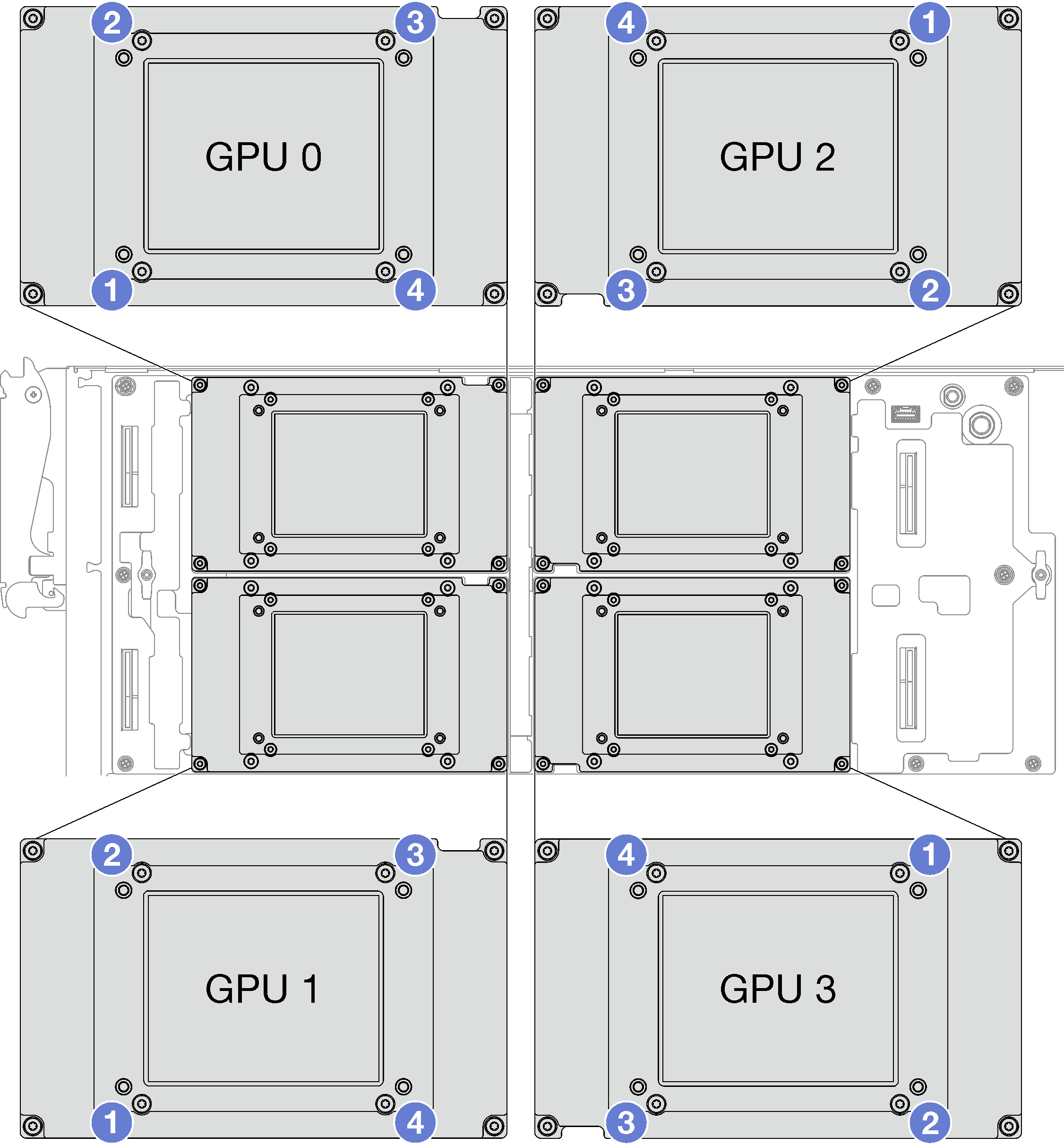 Screw tightening sequence for GPU OAM installation