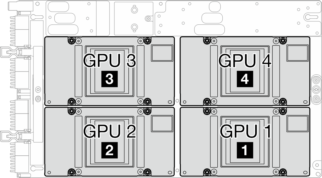 GPU numbering