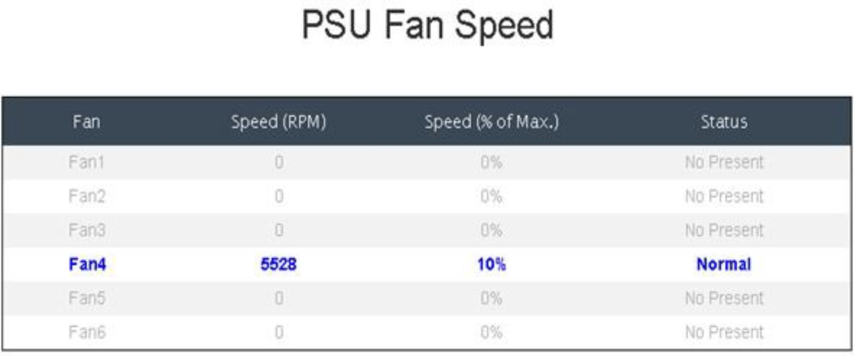 PSU Fan Speed