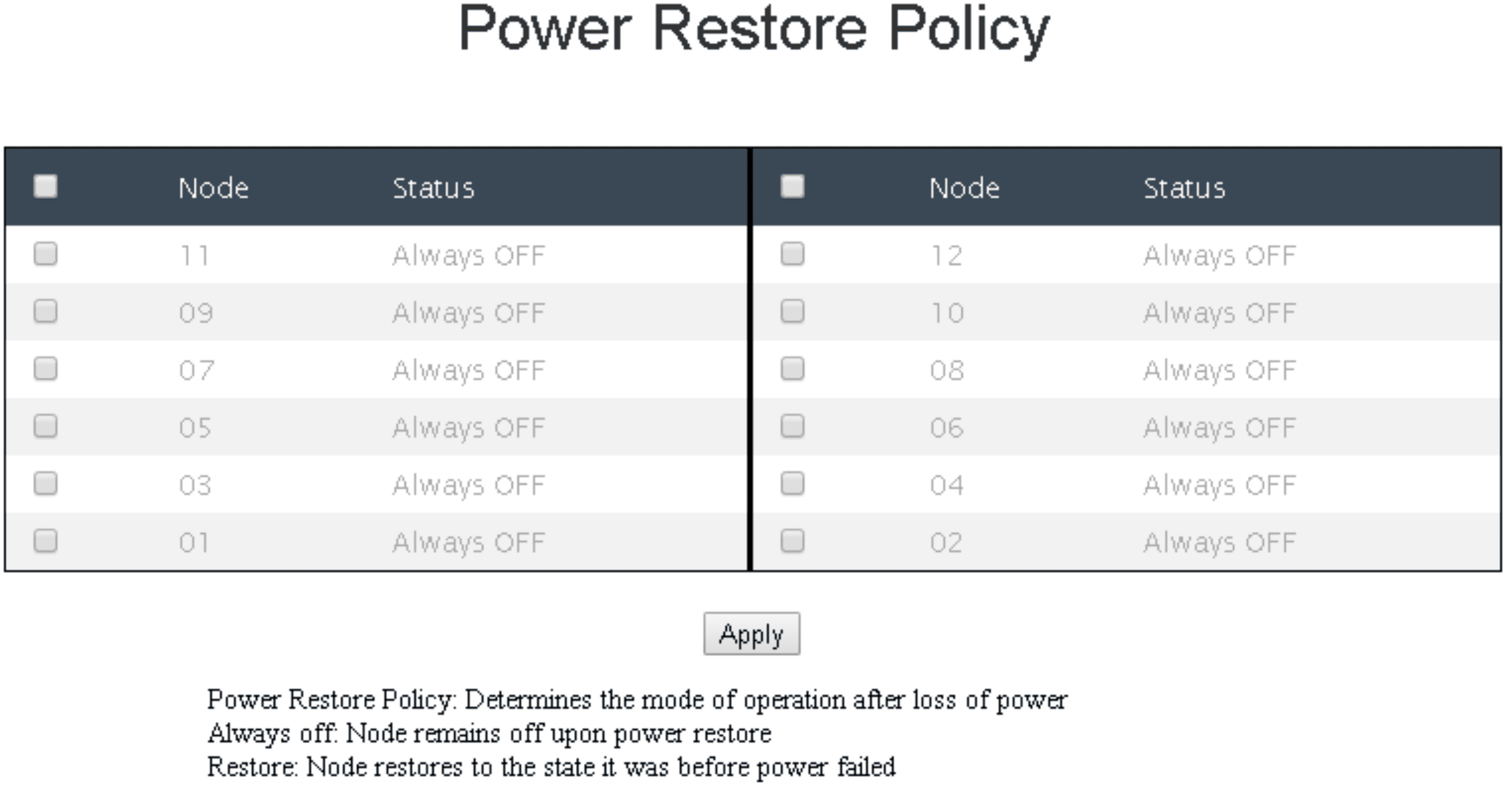 Power Restore Policy