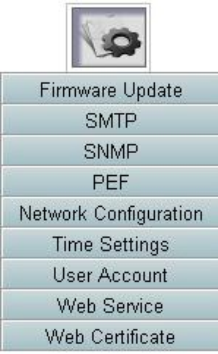 Configuration