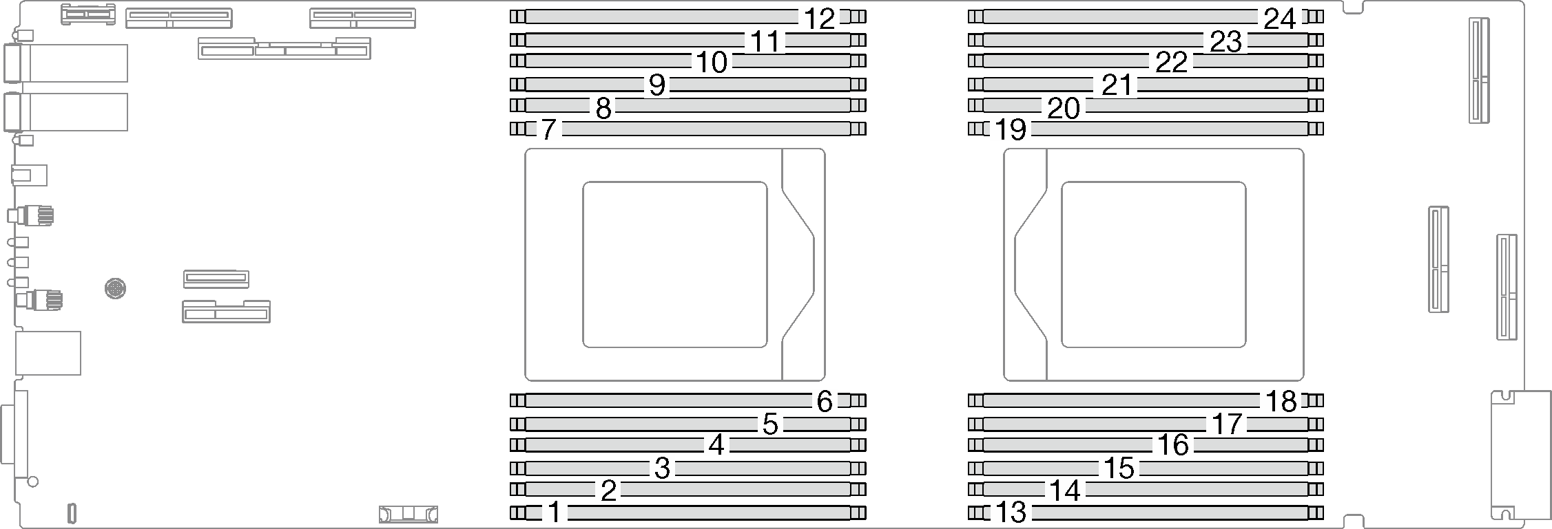 DIMM slots numbering on compute node system board