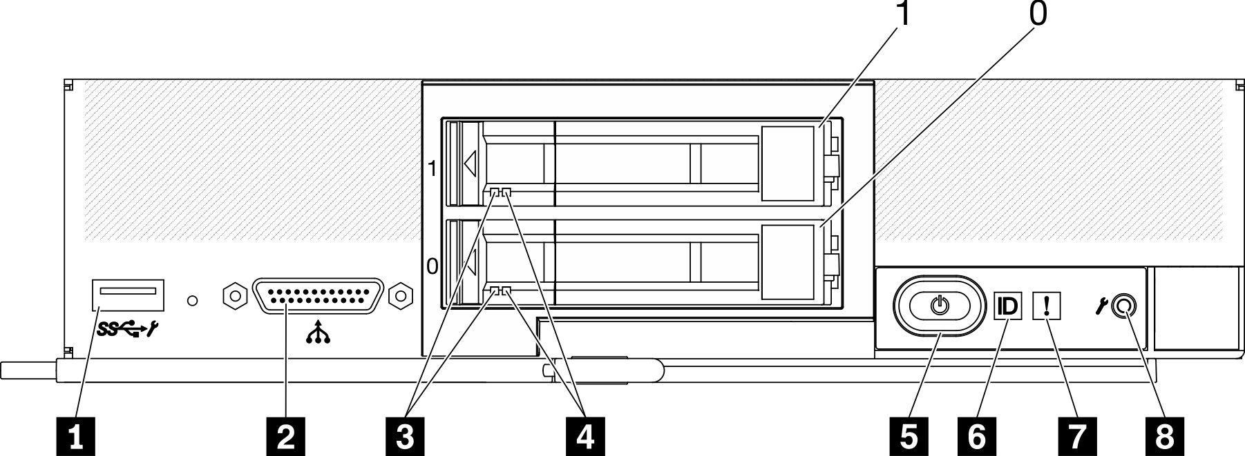 Two 2.5-inch drives compute node control panel buttons, connectors, and LEDs