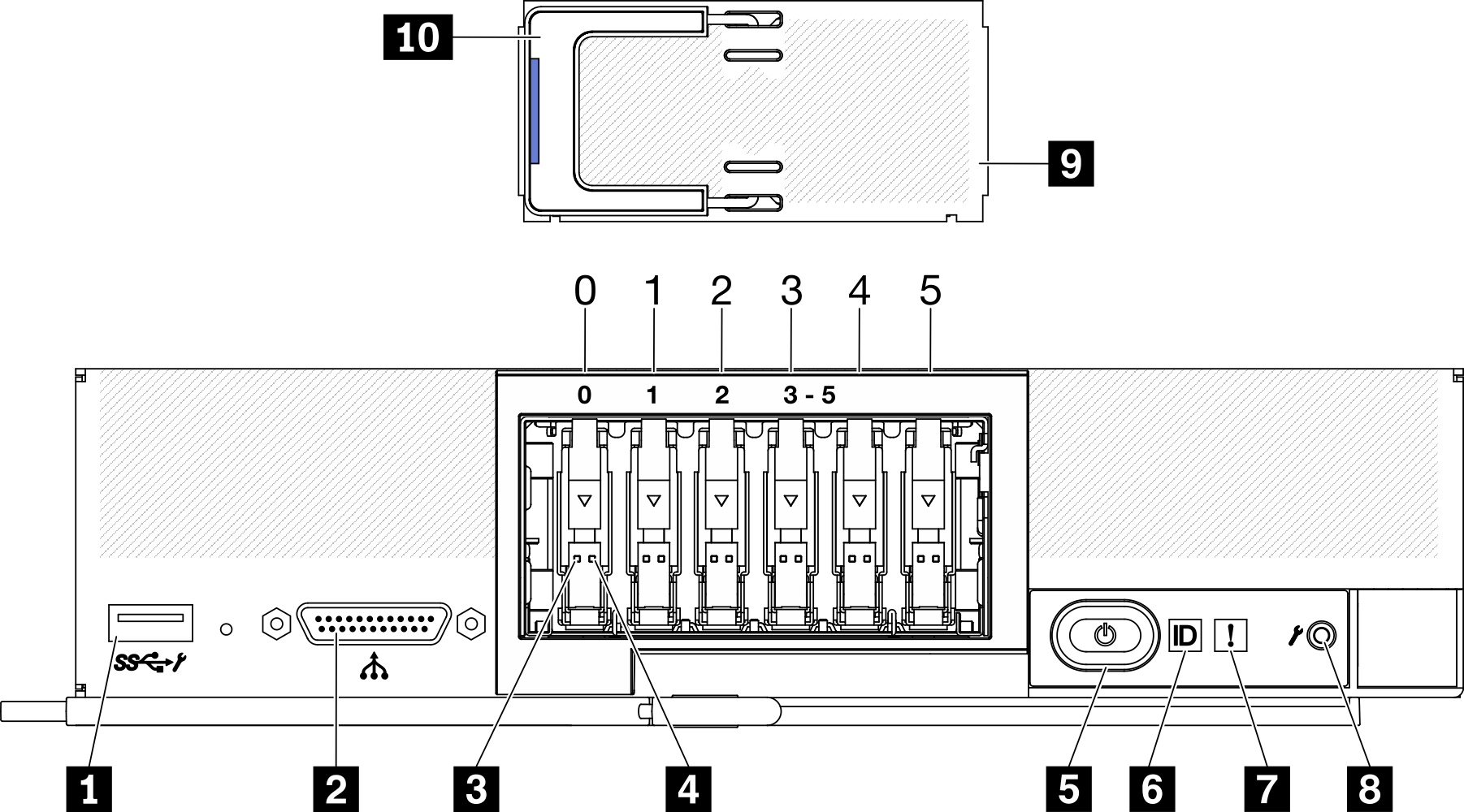 Six ESDFF drives compute node control panel buttons, connectors, and LEDs