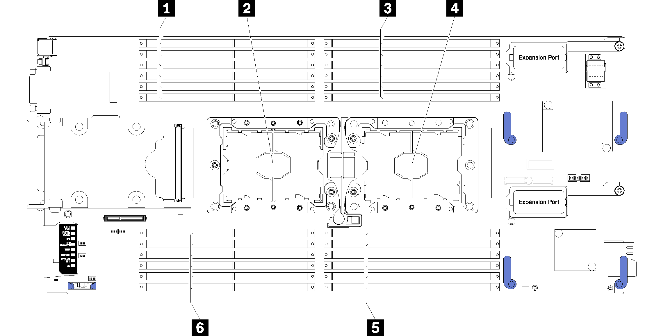 DIMM and processor location