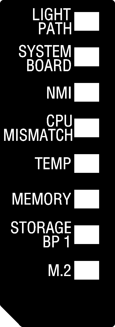 Graphic illustrating the LEDs on the light path diagnostics panel