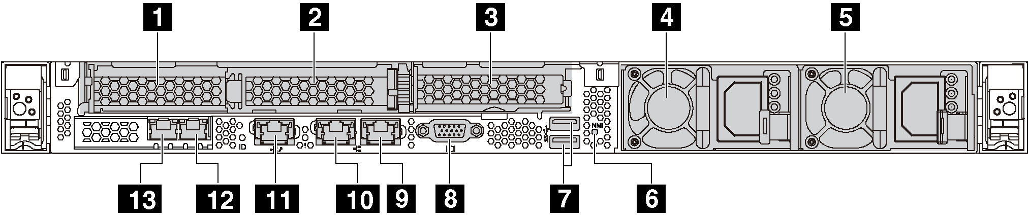 Graphic that depicts the rear view of the server. It includes callouts to identify each of the components.