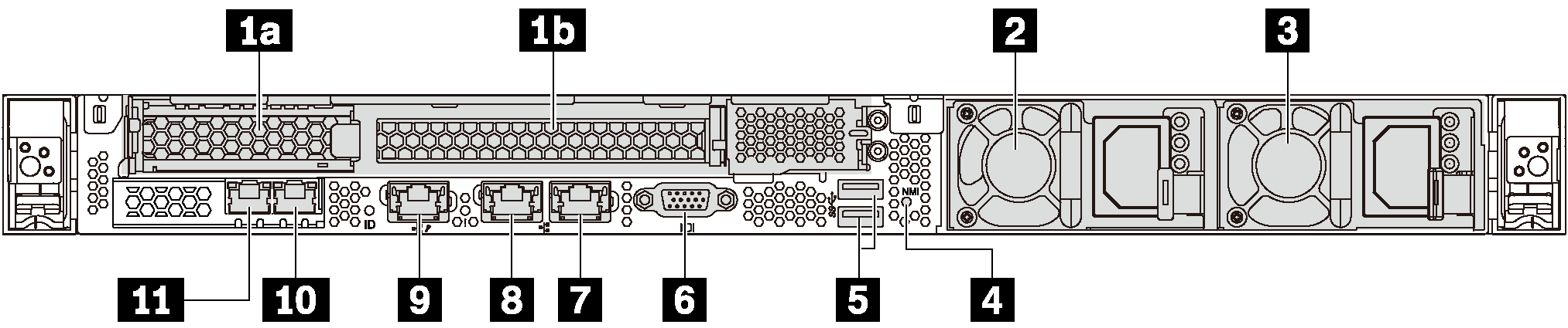 Graphic that depicts the rear view of the server. It includes callouts to identify each of the components.
