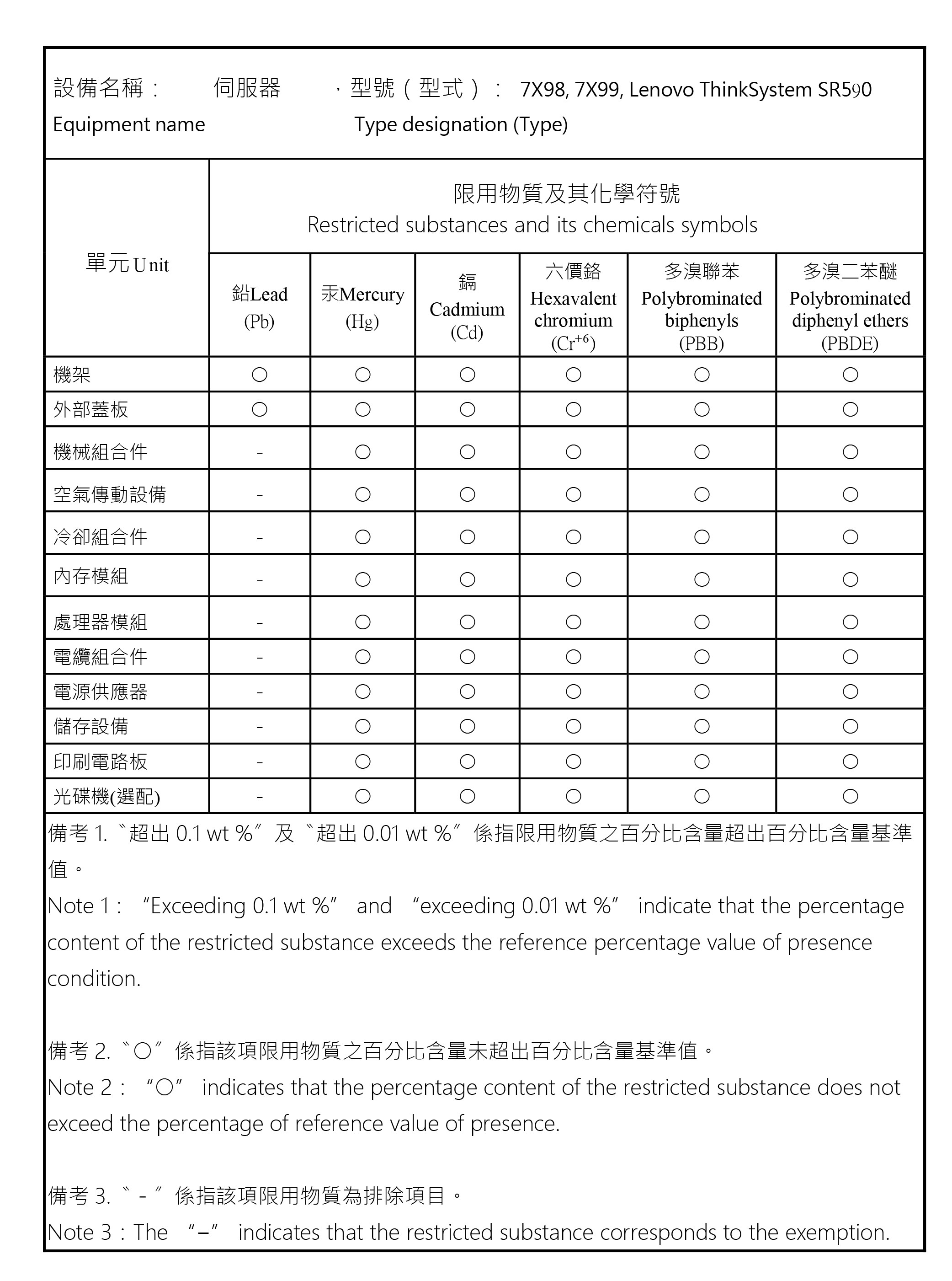 Taiwan Class A compliance statement