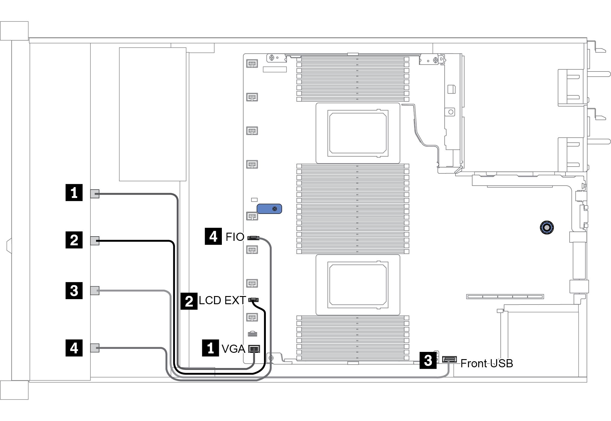 Cable routing for FIO